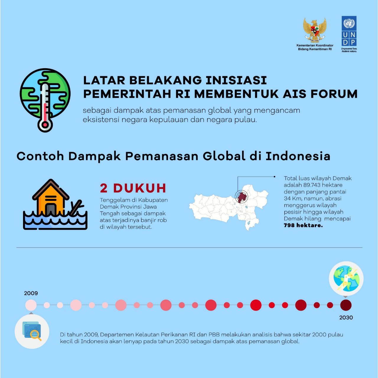 Latar Belakang Inisiasi Pemerintah RI Membentuk AIS Forum - 20180906